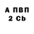 Бутират вода Taras Shymanskyi